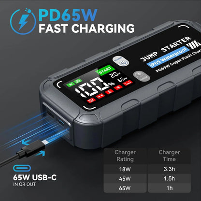 ZK005 Portable Car Jump Starter (PD65W Fast Charging, IP65 Waterproof)